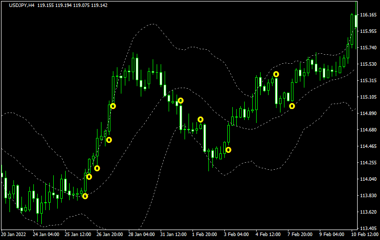 FVG手法を避けるべきポイント