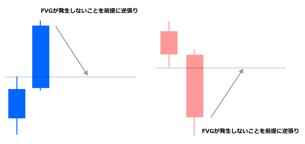 FVGトレード戦略