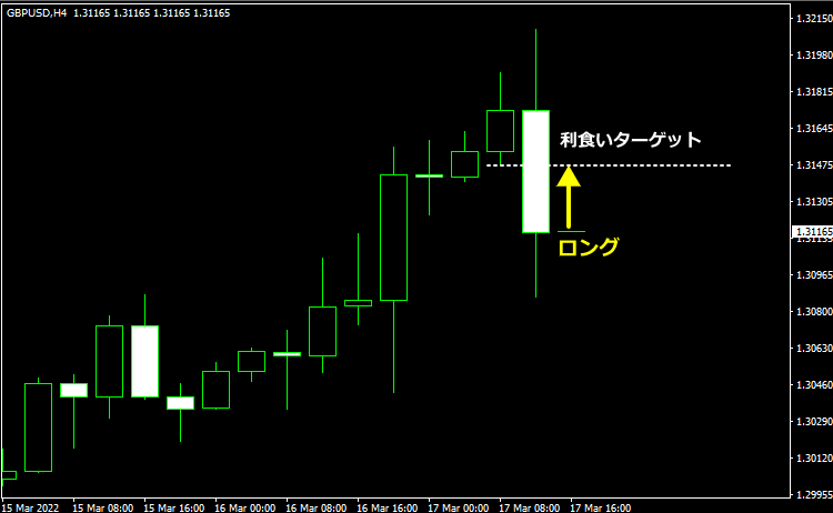 FVGエントリー例1