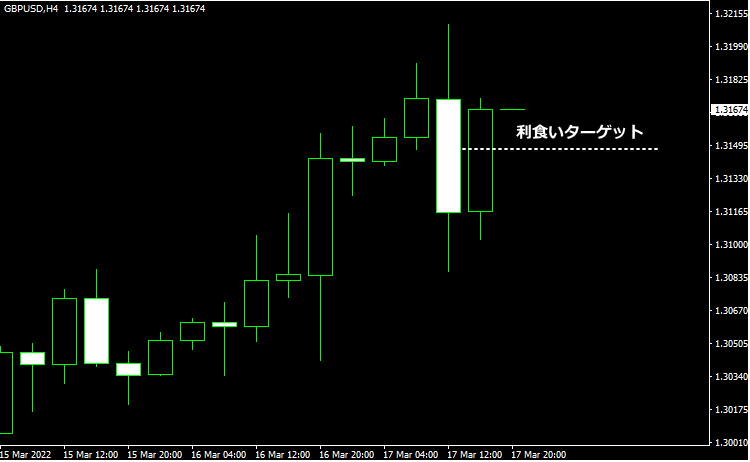 FVGエントリー例2