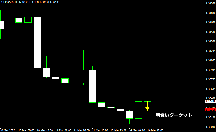 FVGエントリー例5