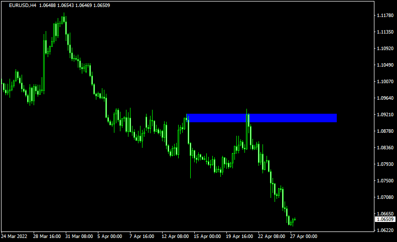オーダーブロックの例1