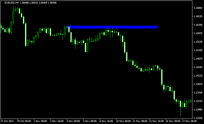 オーダーブロックの例3