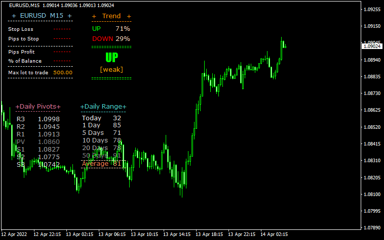 ferrufx-info-indicator