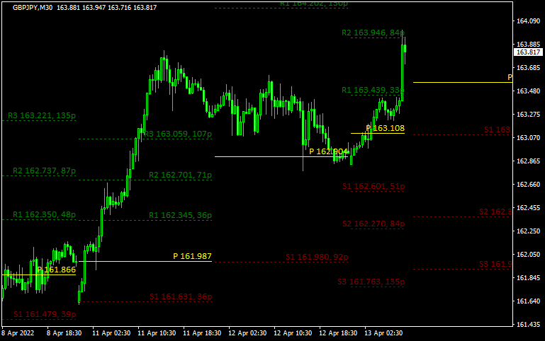 Pivots_Multi_MTF