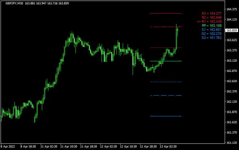 pivot-star-indicator