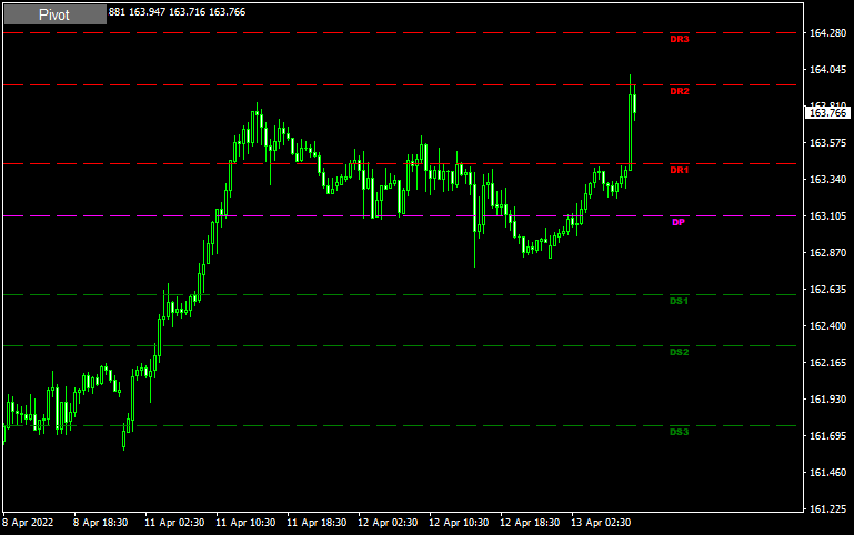 @@@Auto Pivot2 button 1.03