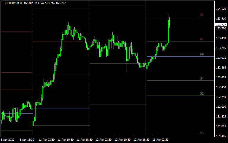 PivotPoints.All-In-One