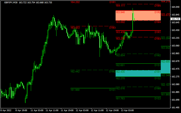 WyattsPivots_v2.1_w_toggle