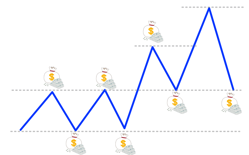 マーケットストラクチャーとリクイディティのモデル