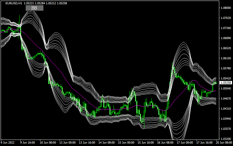 Bollinger Band mtf button