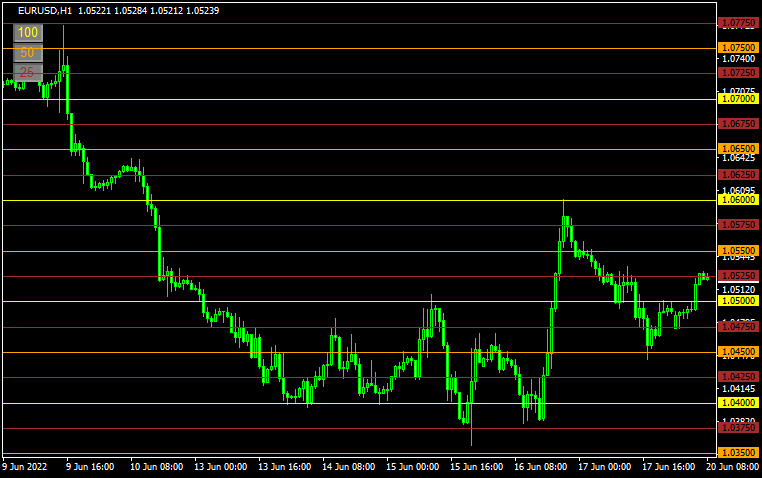 Round_Number_Levels_on_off