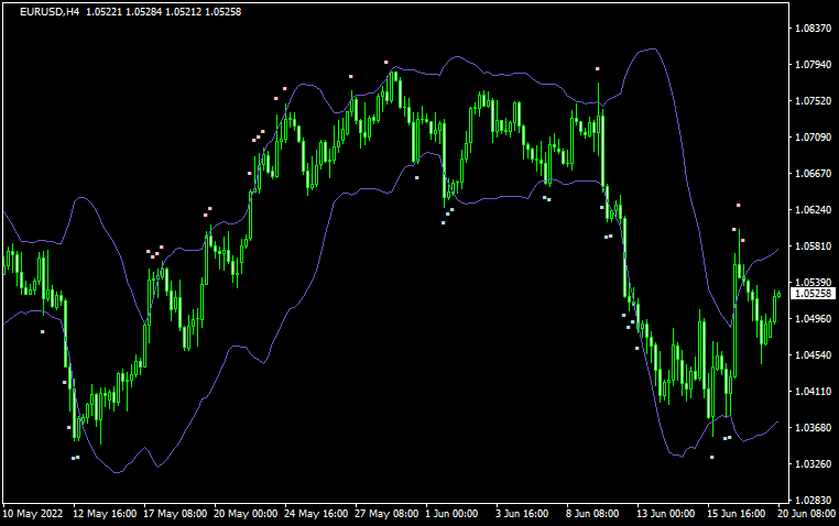 bollitoucher_alerts+mtf nmc BT