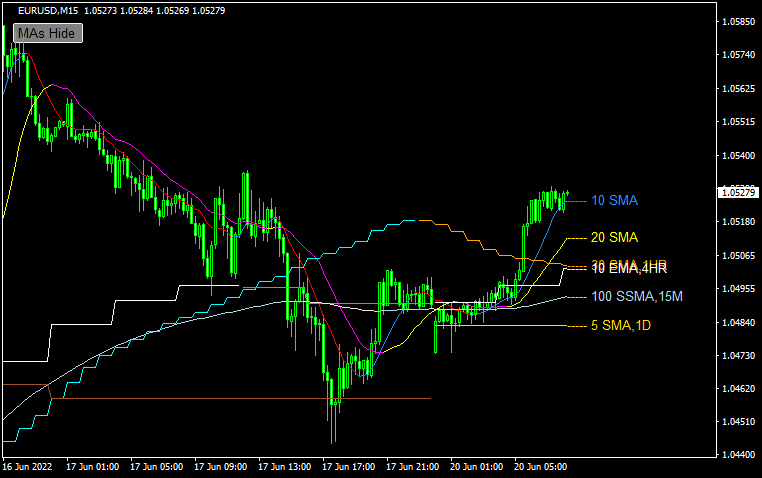 MAs_MTF_Slope_Color_toggle_v1.31