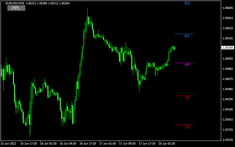 PivotPointsLines_v1.1 button