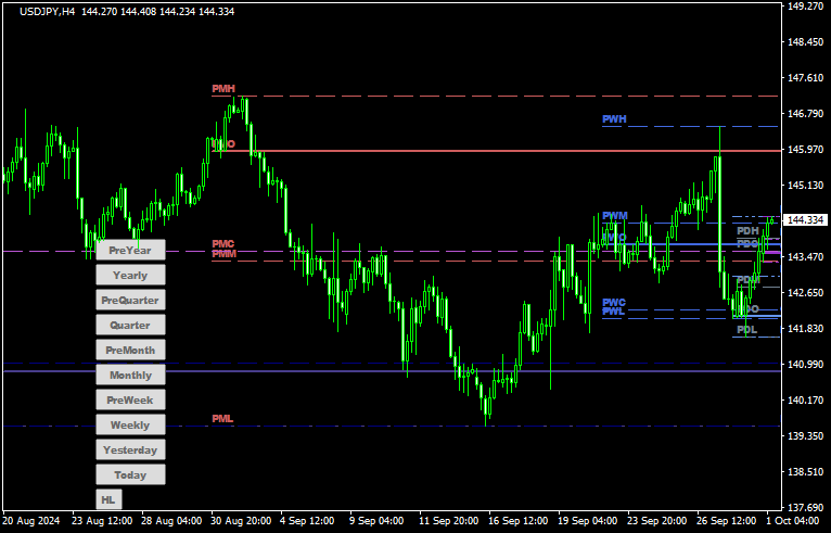 @FxArt.Trader_High and Low_DWMQY_MultiButton