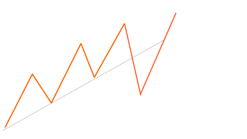 オーダーブロック形成の流れ1