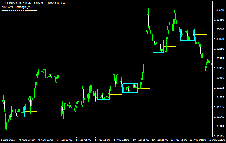 forex master patternを認識