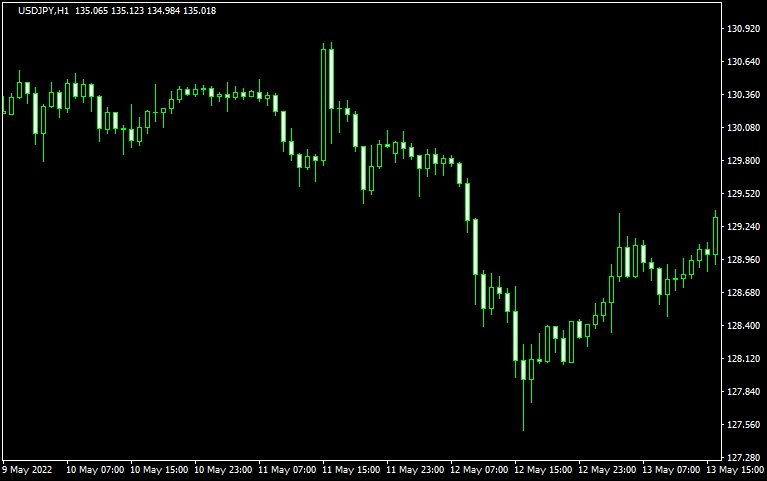 forex master patternの判断1