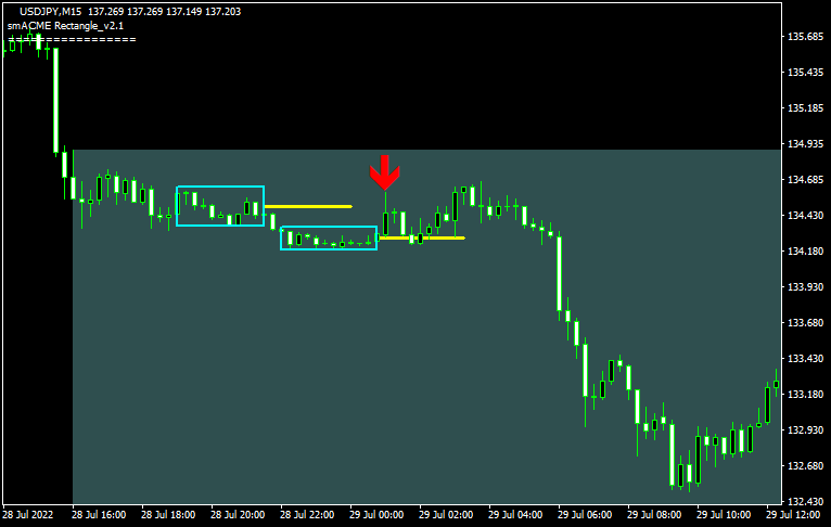 インジケーターを利用したforex master pattern9