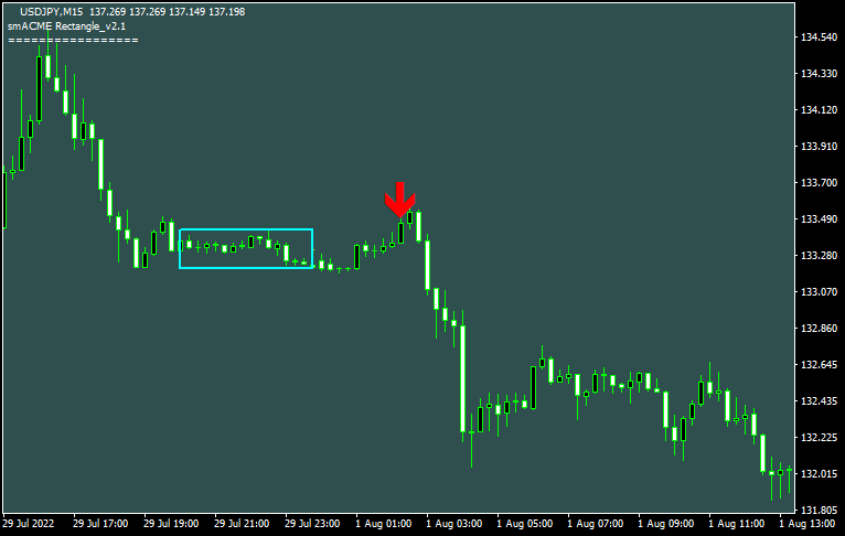 インジケーターを利用したforex master pattern10