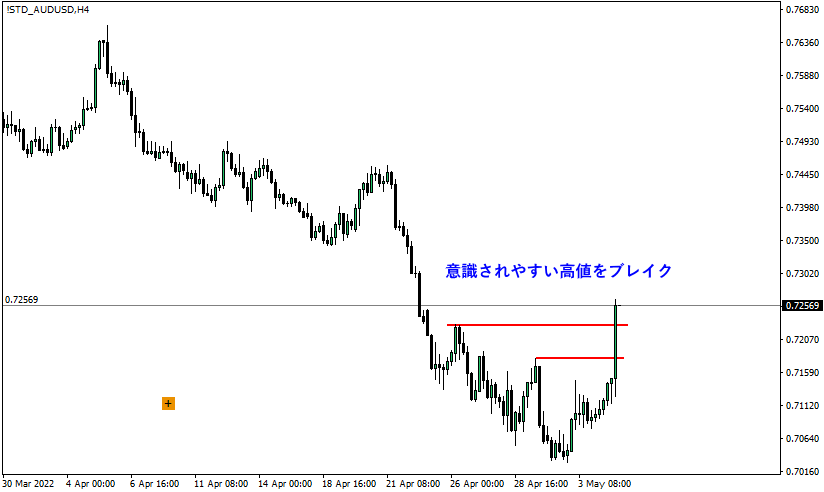 オーダーブロック形成7