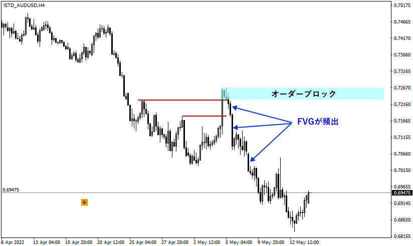 オーダーブロック形成8