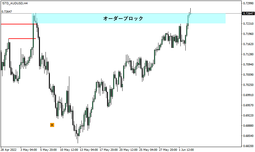 オーダーブロック形成9