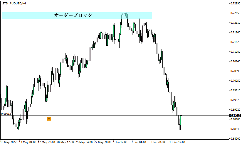 オーダーブロック形成10