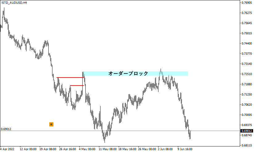 オーダーブロック形成11
