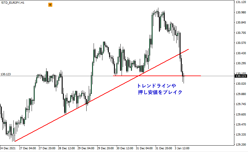 オーダーブロック形成1