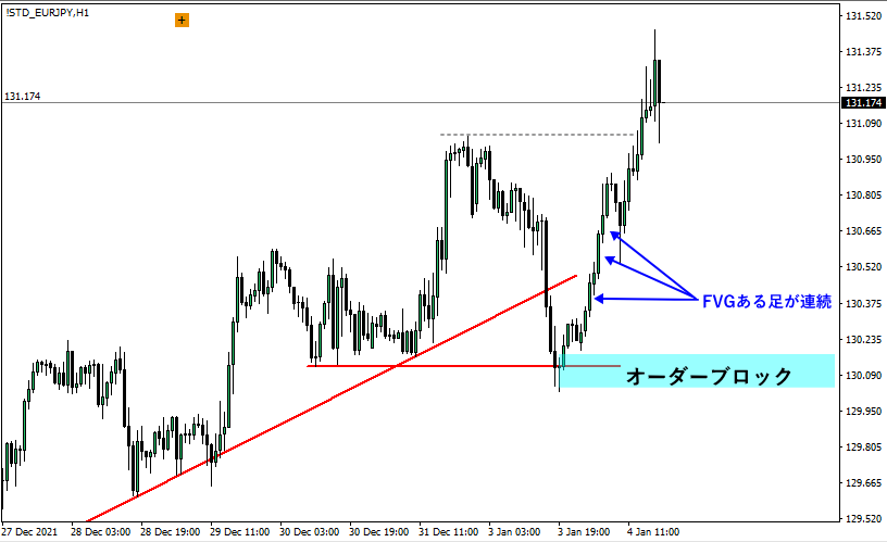 オーダーブロック形成2