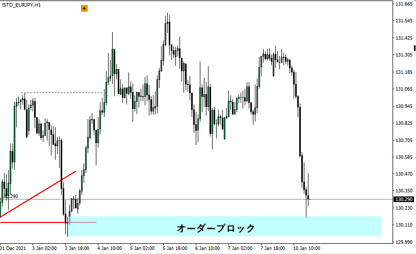 オーダーブロック形成3