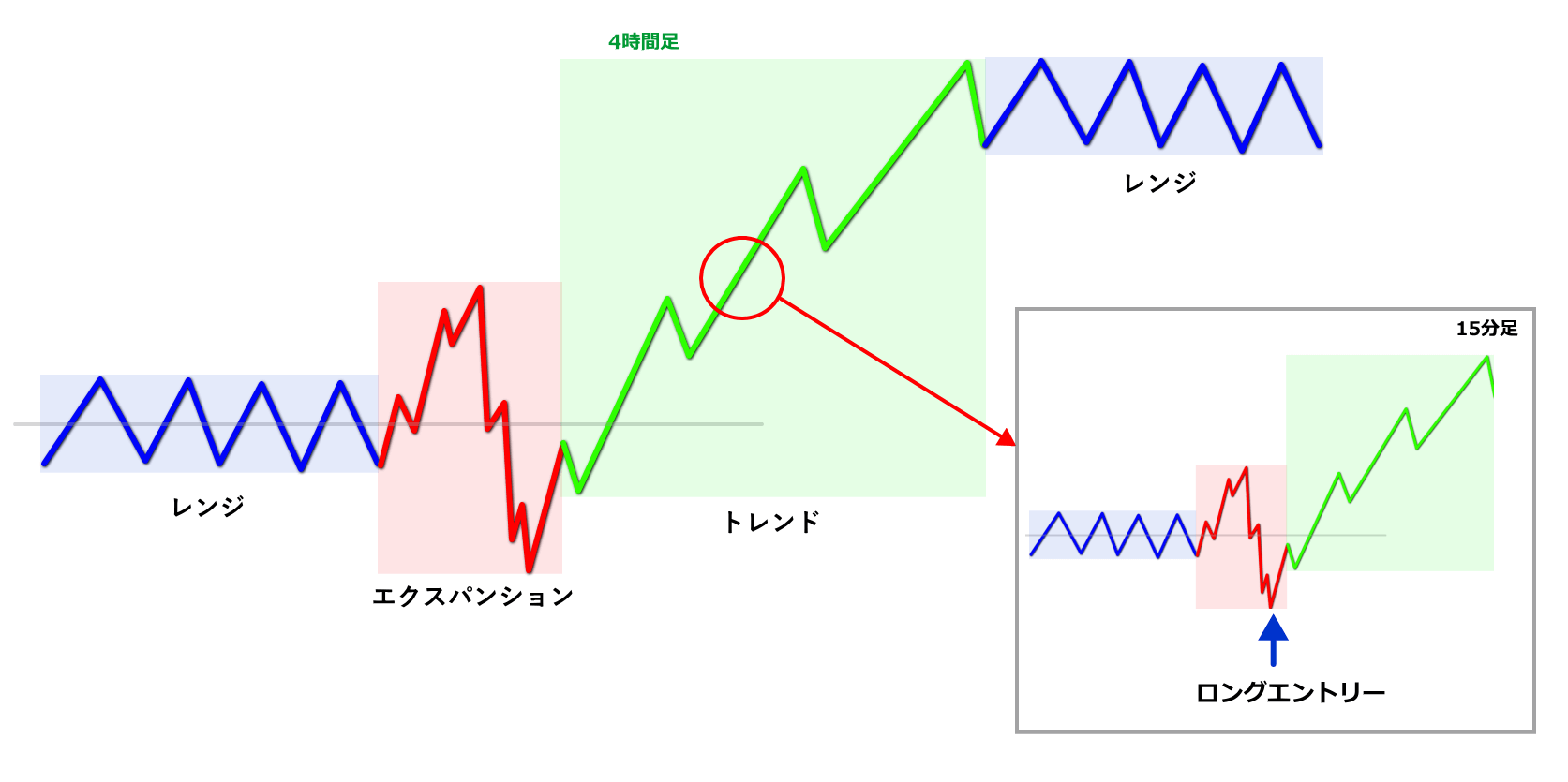 インジケーターを利用したforex master pattern7