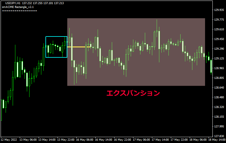 インジケーターを利用したforex master pattern6