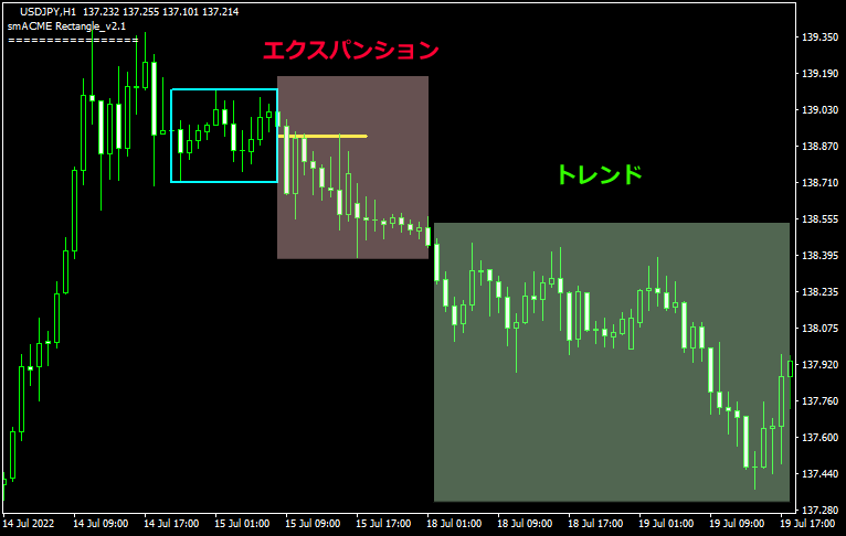 インジケーターを利用したforex master pattern3