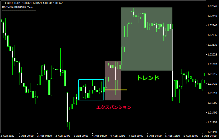 インジケーターを利用したforex master pattern4