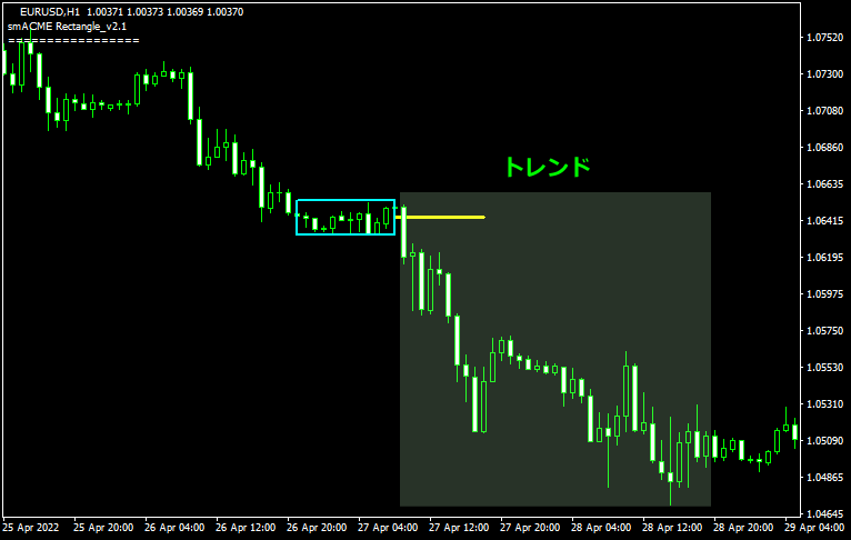 インジケーターを利用したforex master pattern5