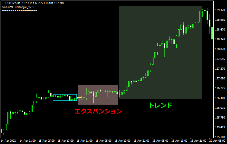 インジケーターを利用したforex master pattern2