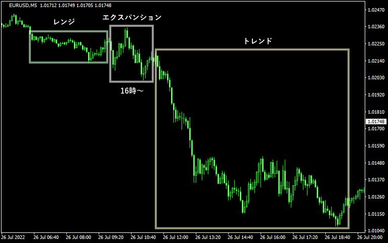 forex master patternのチャート画像