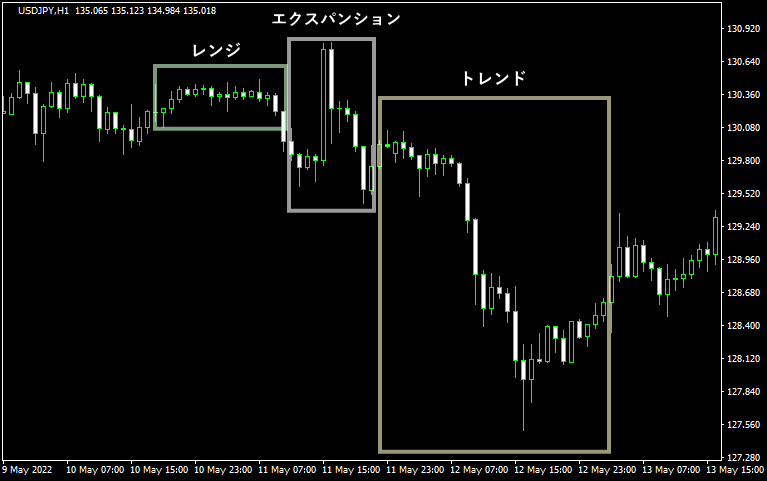 forex master patternの判断1