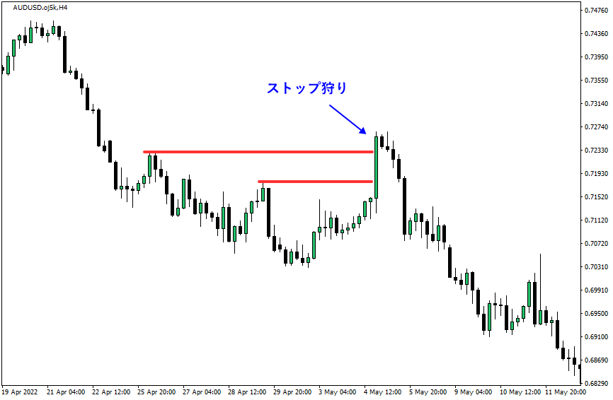 信頼性のあるオーダーブロック例2