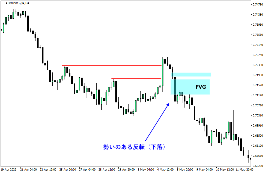 信頼性のあるオーダーブロック例3
