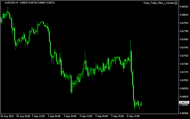 Close_Trade_After_x_minutes