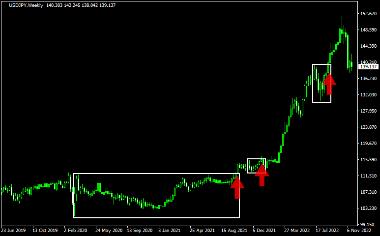 ダーバス・ボックスのエントリーポイント