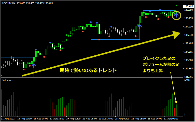 DarvasBoxes mtfを使った戦略