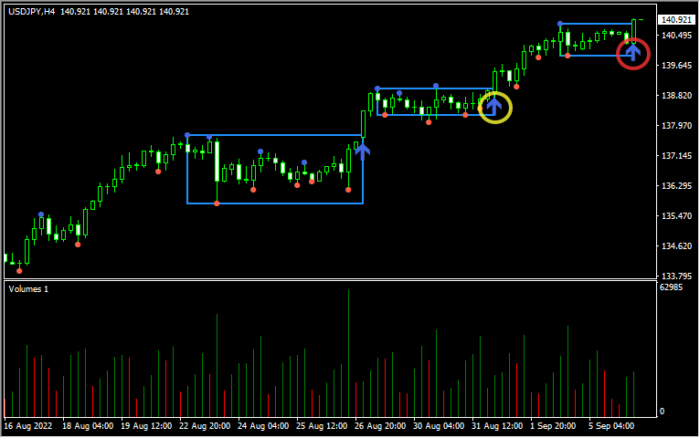 DarvasBoxes mtfエントリーポイント