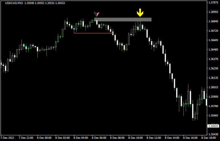 turtle-soup-obimのエントリーチャート