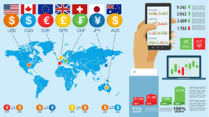2022年の国内FXの取引高が1京円を突破！その理由を探る