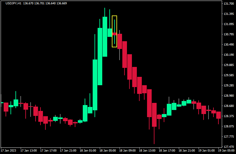 リバーサルAPBのモデル
